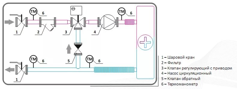 смесительный узел схема. насосно смесительный узел миллениум. схема смесительного узла приточной установки вентиляции. смесительный узел схема. насосно смесительный узел jh 1039 схема подключения.