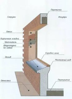Как утеплить откосы