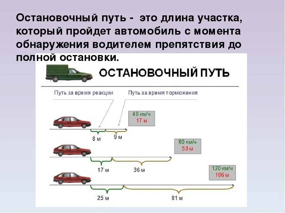 Какая скорость движения автомобиля. Тормозной путь ПДД формула. Тормозной и остановочный путь транспортных средств. Остановочный путь автомобиля. Тормозной путь автомобиля и остановочный путь.