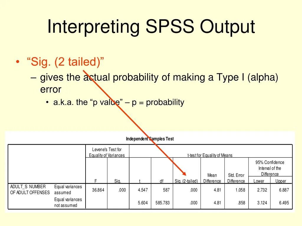 P value в SPSS. Output в SPSS что это. Sig<0.005 в SPSS. Таблица с p value SPSS.