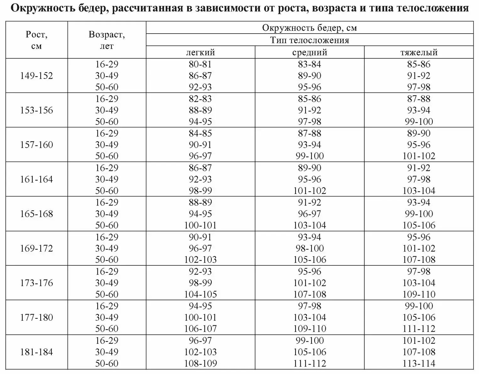 Какая может быть фигура описание. Идеальные параметры женской фигуры при росте 170. Пропорции тела женщины таблица. Параметры талии у женщин таблица при росте. Идеальные параметры для девушки роста 170см.