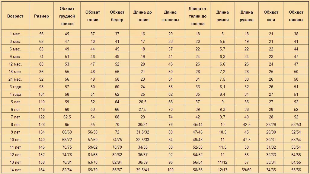 Норма веса у детей по возрасту таблица мальчики до 7 лет. Норма роста мальчиков по месяцам таблица. Параметры по возрасту таблица. Норма роста и веса у детей таблица по возрасту девочка 2 года. Таблица детских размеров одежды в см.