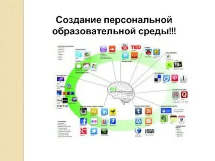 Какую среду создает