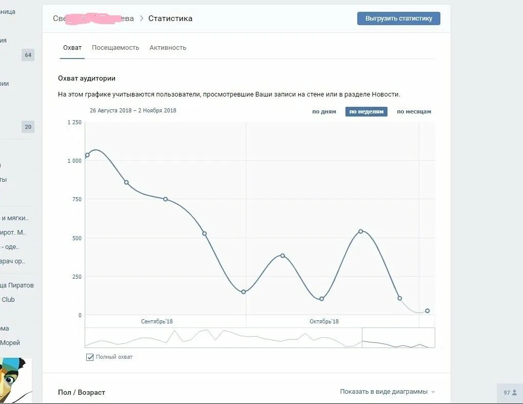 Статистика вк телефон. Статистика страницы ВК. Статистика посещения страницы ВК. Посещаемость страницы в ВК. Статичтмка странтцы ве.