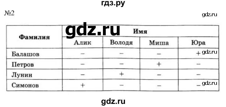 Информатика 5 класс босова базовый уровень. Информатика 5 класс босова базовый уровень