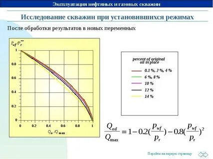 Установившийся режим работы