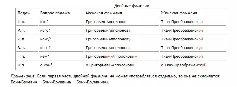 Фамилия окончание слова. В родительном падеже фамилия имя отчество. Фамилия имя отчество в родительном падеже пример. Как склоняется фамилия в родительном падеже. В родительном падеже фамилия имя отчество женщины.