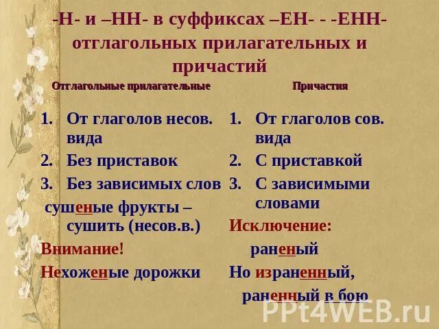 Суффиксы причастий и отглагольных прилагательных. Суффиксы Енн и НН В причастиях. Енн в суффиксах отглагольных прилагательных и причастий. Суффиксы Ен Енн в прилагательных и причастиях. Суффикс енн в причастиях время