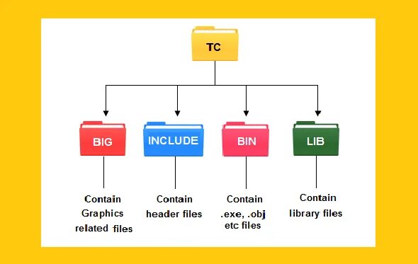 P includes. Contain include разница. Заголовочный файл h. Involve include contain belong разница. Разница между include и involve.