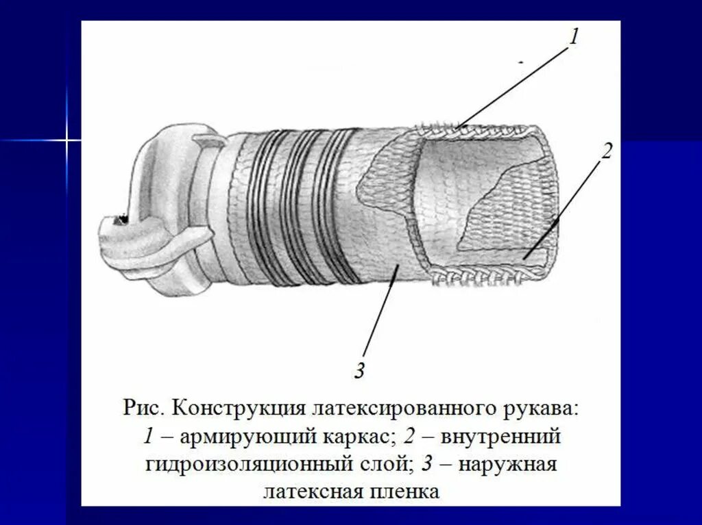 Рукава всасывающие 125 ттх. Схема подключения пожарного крана. Хомут для всасывающего рукава 50-75. Устройство пожарного рукава схема. Схема подключения пожарного крана.