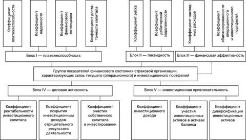Система инвестиций
