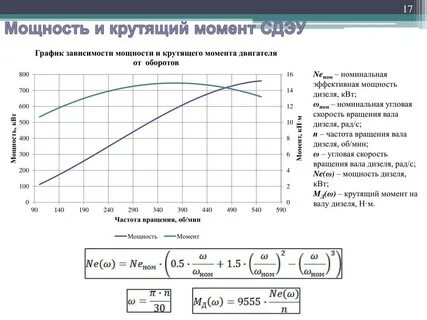 Минимальный вращающий момент