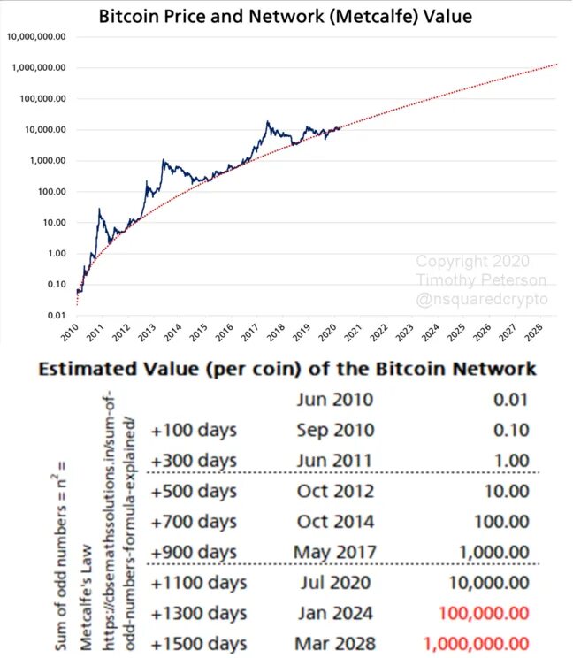 Аналитика биткоина 2022. Ценовые модели BTC. Аналитика по курсу биткоина. Прогноз биткоина на год. Биткоин цена сегодня прогноз