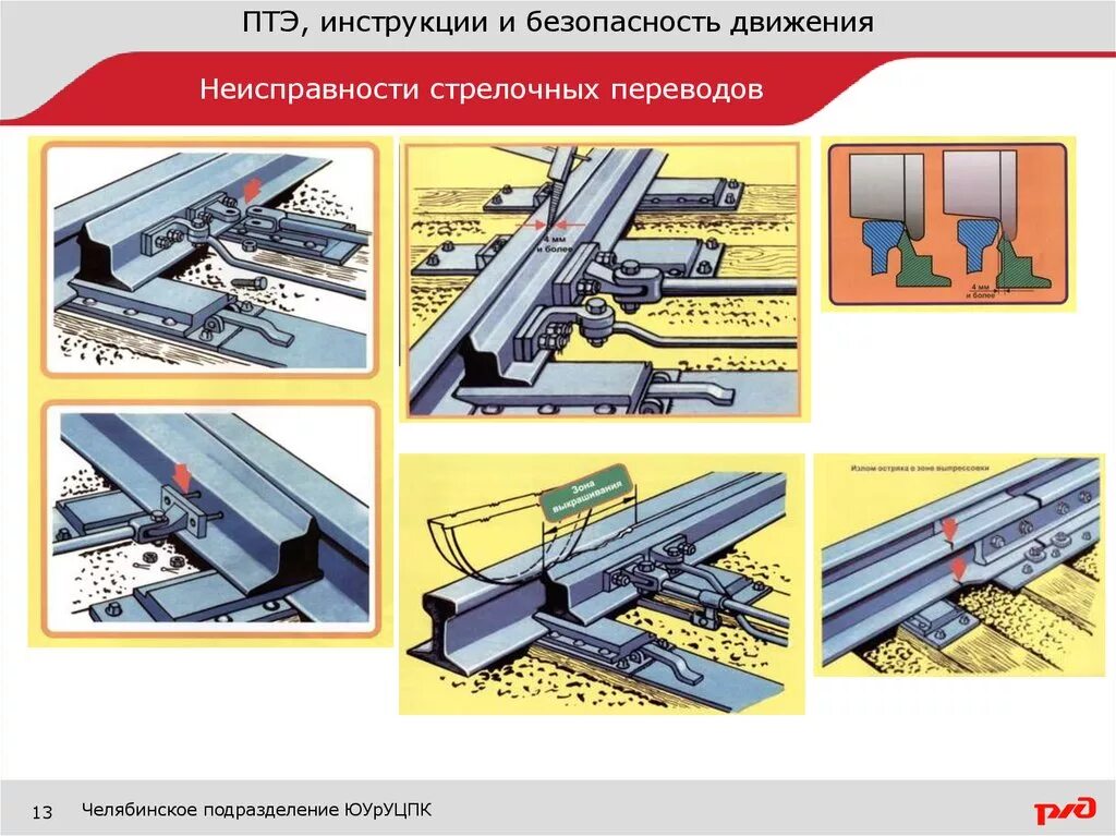 Неисправности стрелочного перевода. Неиспрпвности стерлочных перевод. Излом остряка. Неисправности стрелочного перевода на ЖД. Закрытие движения поездов