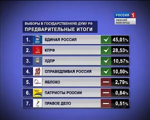 Итоги выборов 16