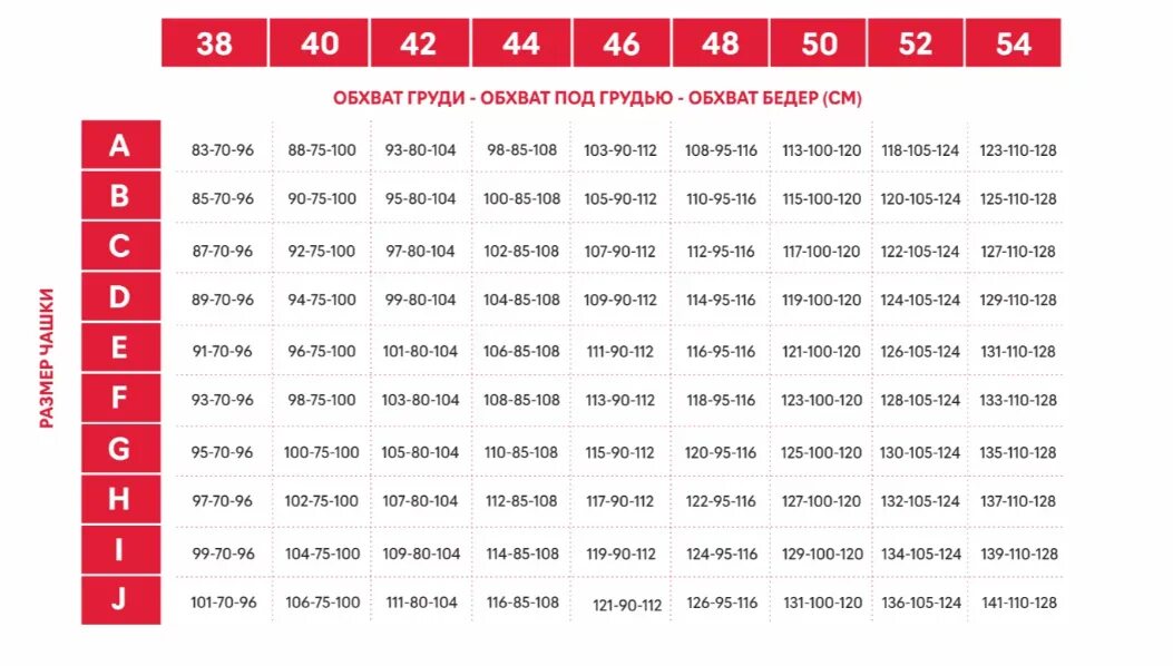 Милавица Размерная сетка купальников. Милавица Размерная сетка бюстгальтеров. Размеры купальников Милавица. Размерный ряд купальников Милавица. Таблица размеров бюстгальтера милавица