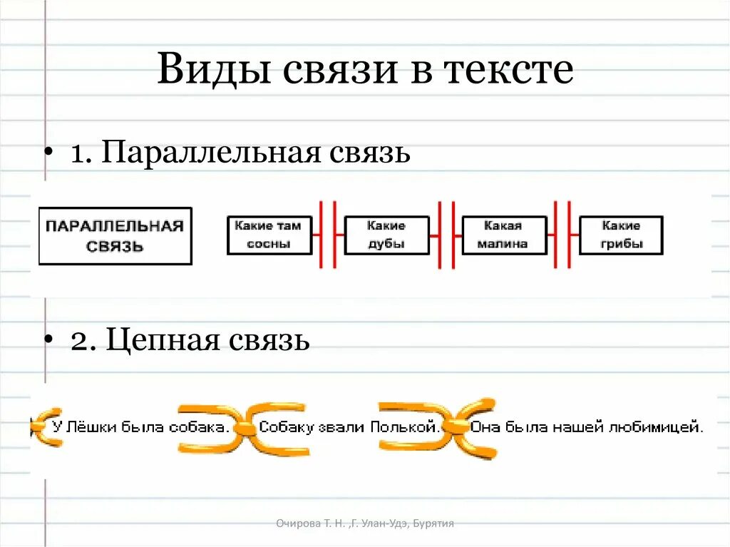 Тип связи русский язык цепная. Параллельная связь схема. Параллельный вид связи. Виды связи цепная и параллельная.