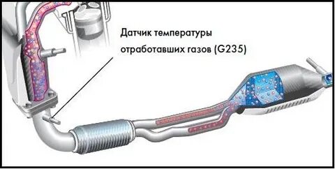 Температура нейтрализатора