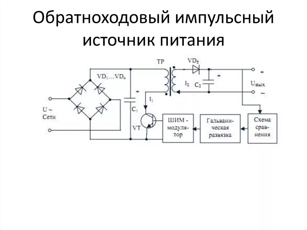 Импульсный блок питания 24в схема электрическая принципиальная. Импульсный блок питания блок питания 12 вольт схема. Схема мощного импульсного блока питания на 12 вольт. Схема простого импульсного блока питания на 12 вольт 5 ампер. Импульсный принцип питания