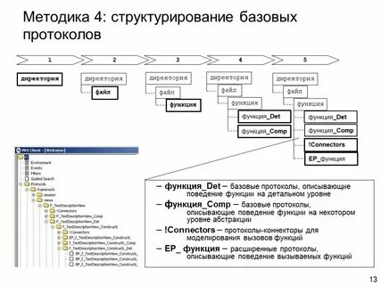 Директория функции