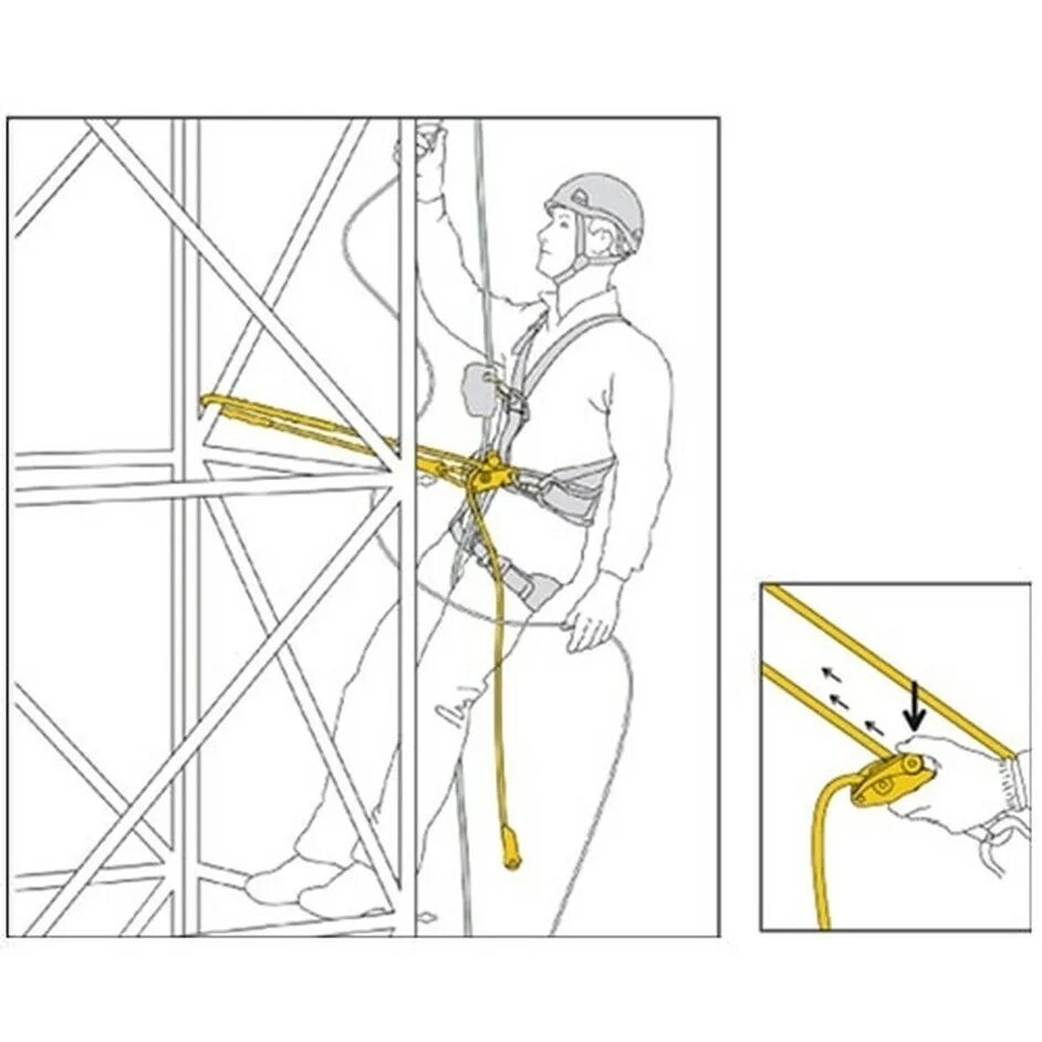 Подъем по вертикальным лестницам. Петцль Гриллон. Схема крепления страховочной привязи. Страховочная система и система позиционирования. Гибкая анкерная линия схема.