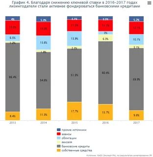 В 2017 вырастут