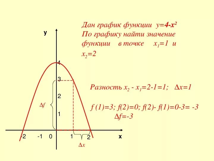 Найти значение функции в заданных точках. Значение функции это х или у. как найти а по графику. аргуманта понахождении функции.