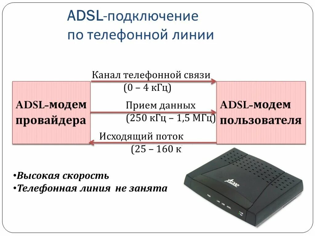 Схема подключения модема к телефонной линии. Схема подключения ADSL модема к телефонной линии. Модем подключение модема. Модемное соединение ADSL. Подключение и настройка сетевого модема