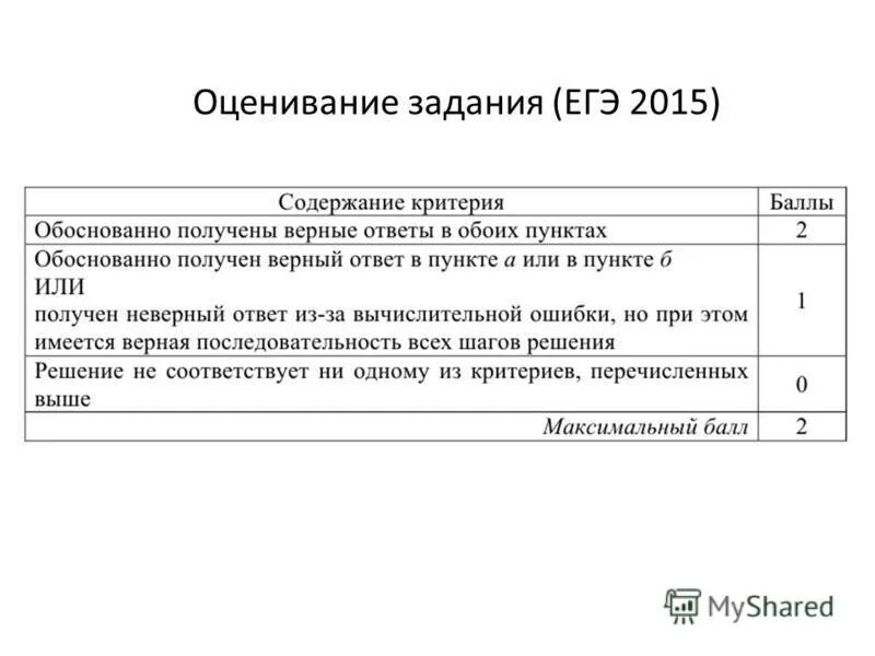 Баллы за задания по обществознанию. Критерий оценок егэ по математике. Критерии оценивания заданий егэ химия 2022. Критерии оценивания русский язык. Оценка заданий егэ.