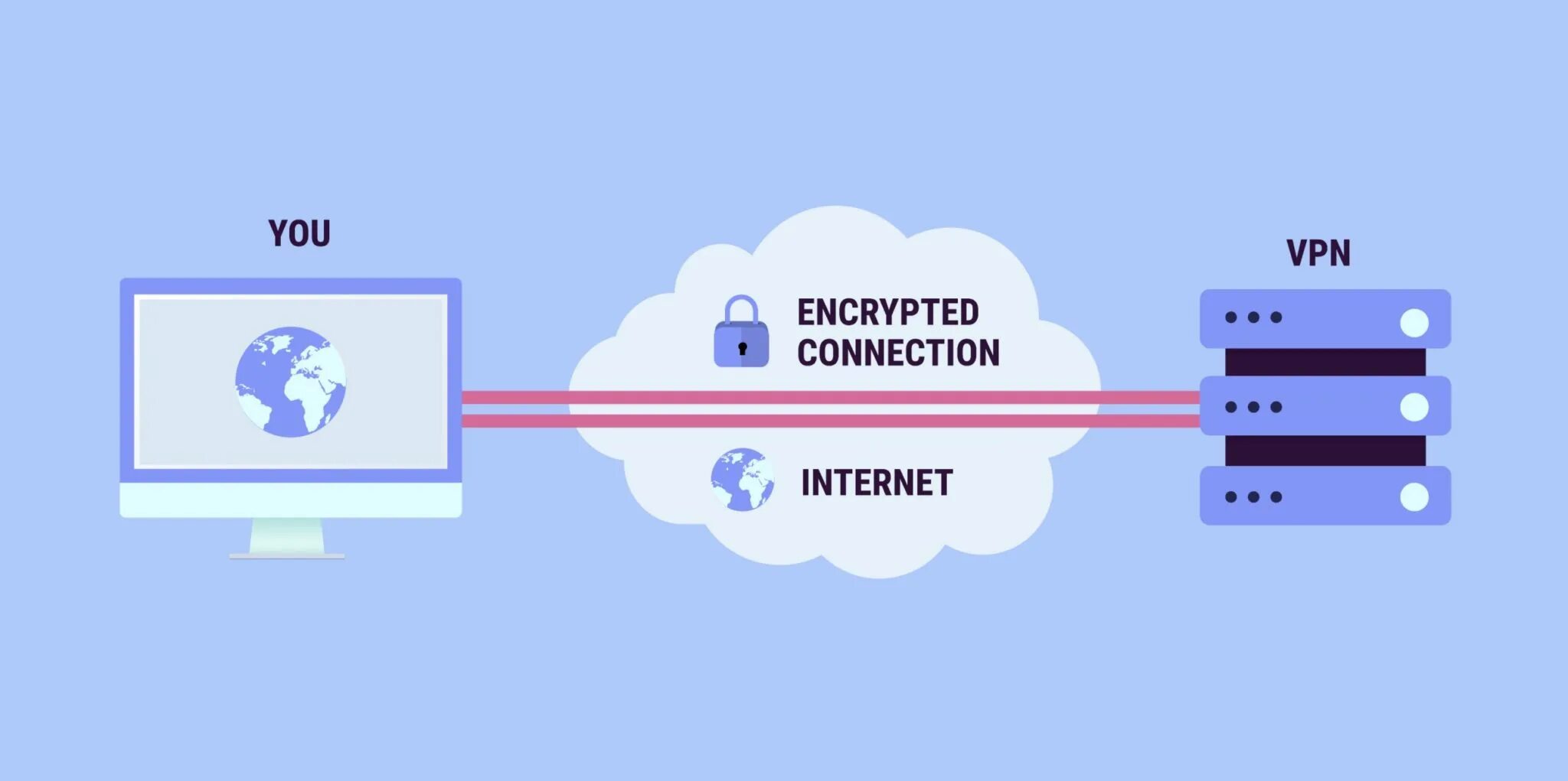 VPN. VPN картинки. VPN сервисы. Технология VPN.