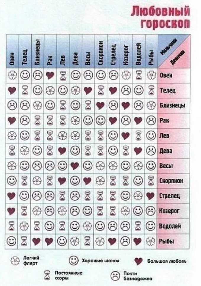 Астрология таблица совместимости. Таблица взаимоотношений знаков зодиака. Гороскоп совместимости. Совместимость знаковиака.
