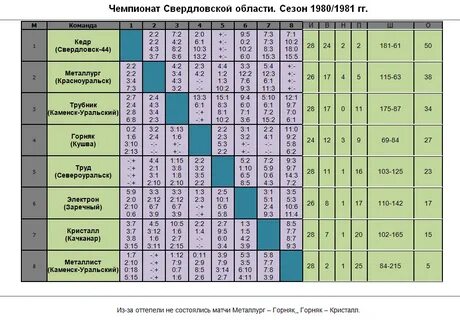 Расписание заречный