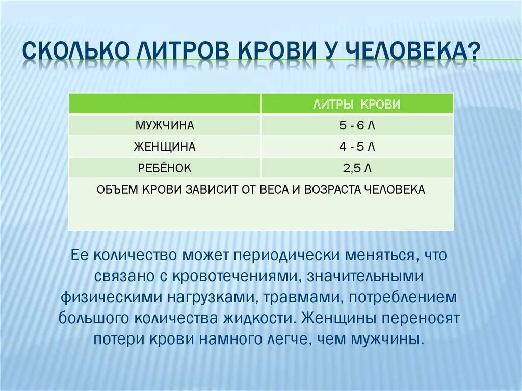 Сколько литров крови нужно