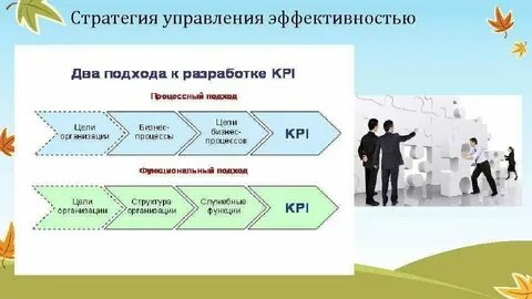 В поисках эффективного управления