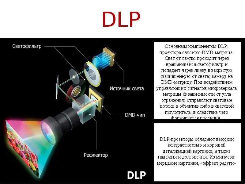 Через что может пройти свет. DMD/DLP-проекторы. DLP проектор 3 матрицы. DLP матрица для проектора. Технология DLP В проекторах.