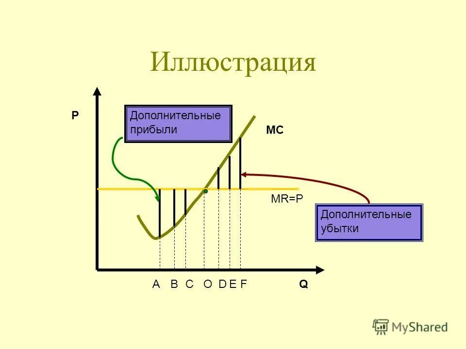 Предельный доход. Дополнительная выручка. Ценовая дискриминация 1 степени совершенной дискриминации. Предельная выручка это в экономике. Предельный доход и предельная выручка.