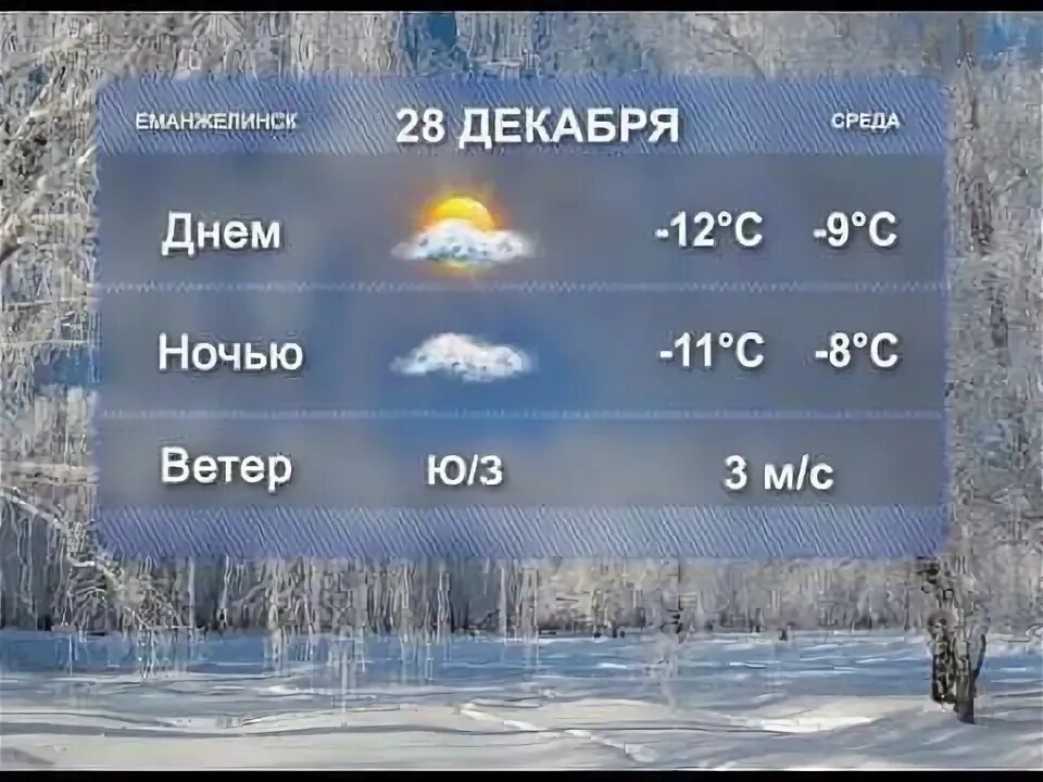 Ясно погода. Погода на сегодня еманжелинск по часам. Погода на сегодня еманжелинск по часам. Гисметео липецк. Прогноз погоды новая усмань.