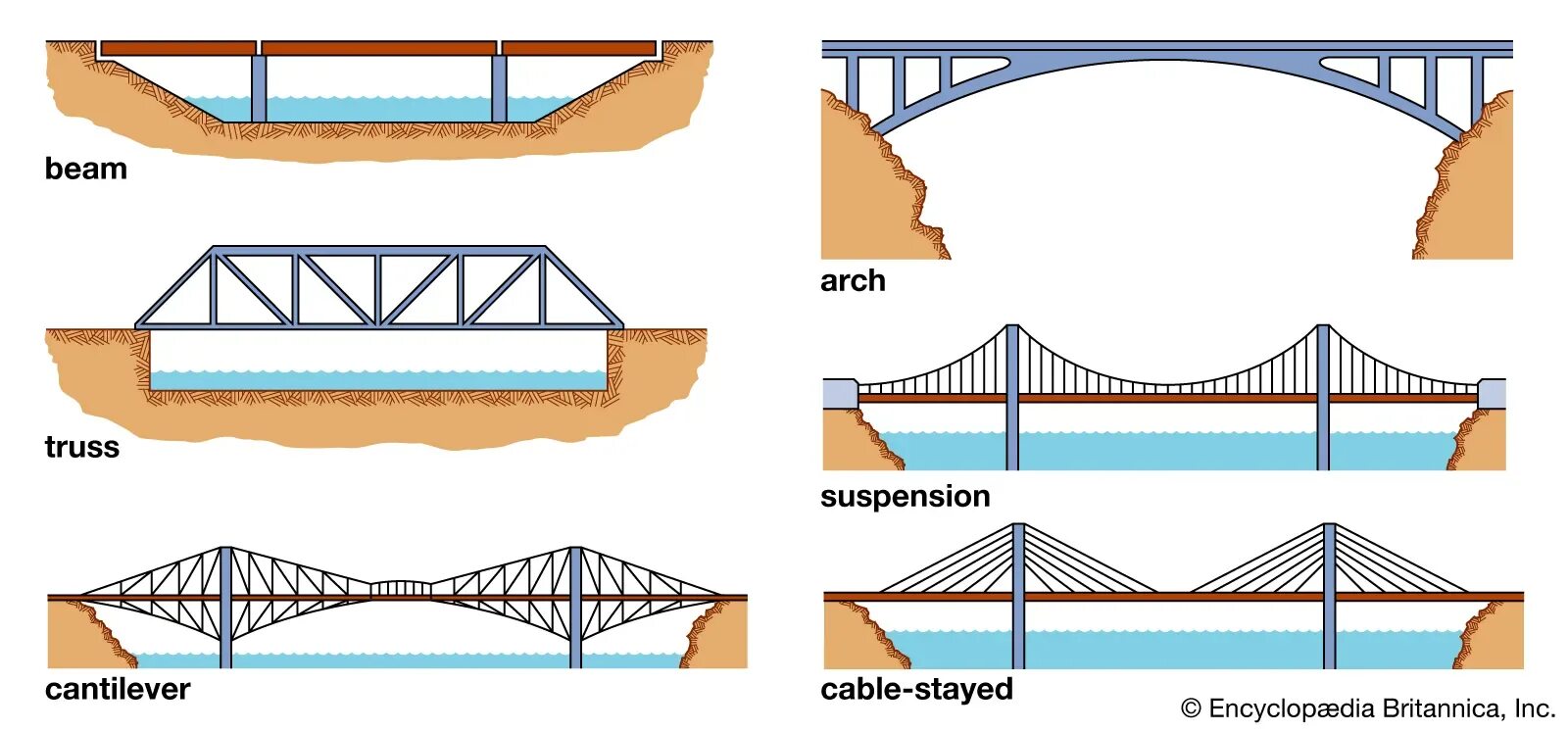 Мост какая система. Балочные мосты конструкция. Однопролетный балочный мост чертеж. Балочный мост схема. Балочная разрезная система моста.