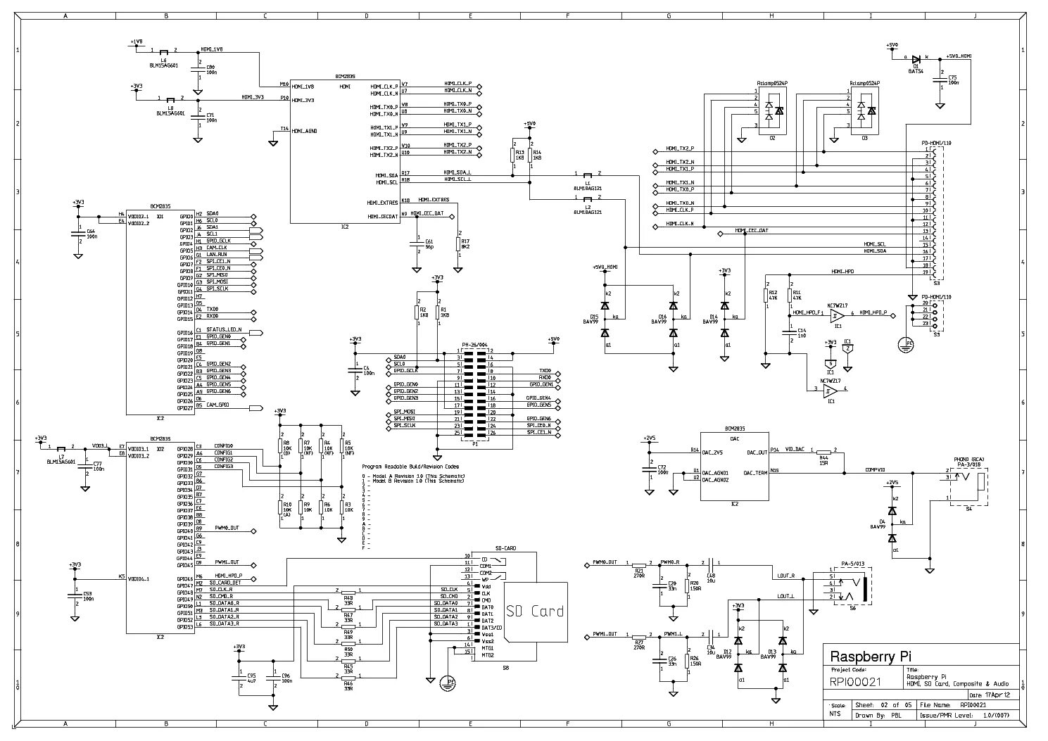 Adafruit Learning System