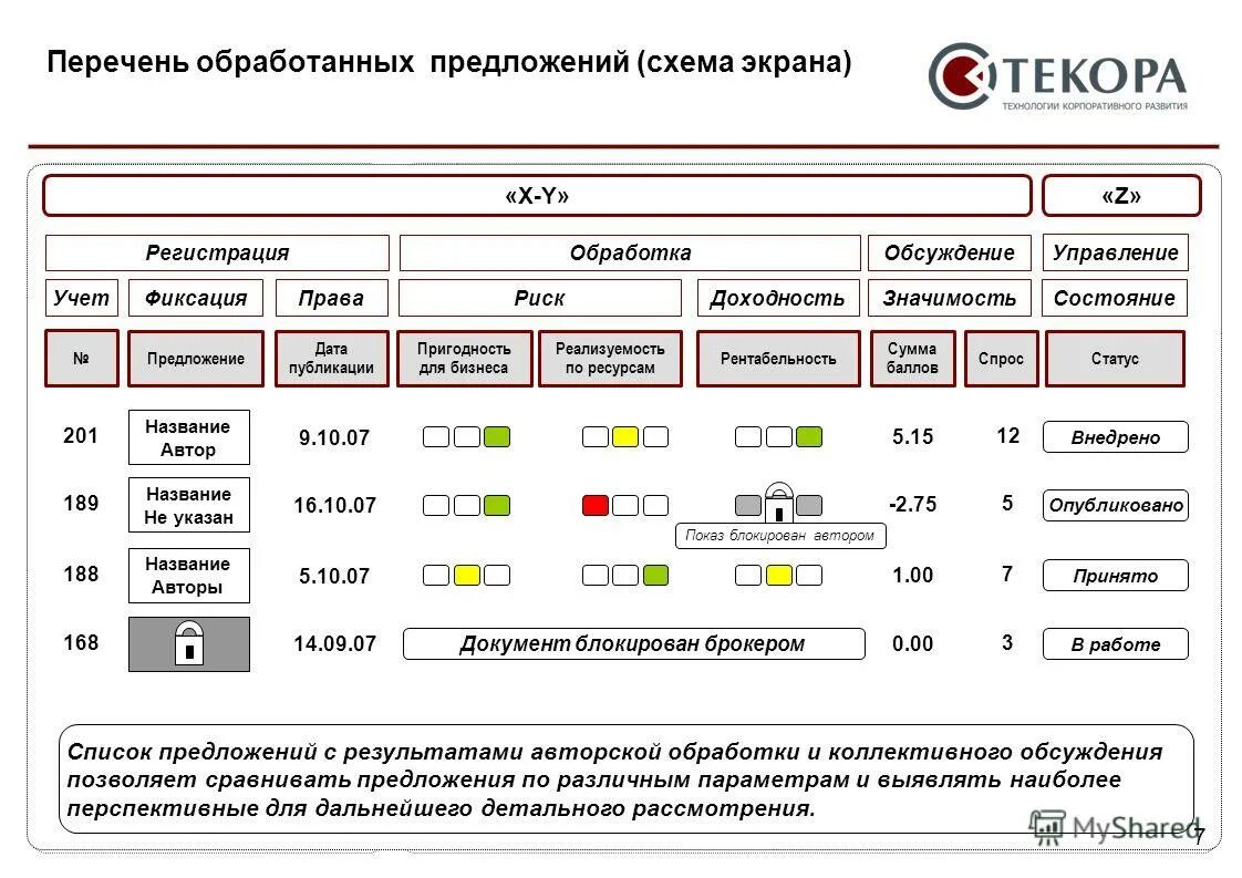 список , для отбора торговых предложений. креативное коммерческое предложение. элемент добавление. селект список. список предложений на сайте.