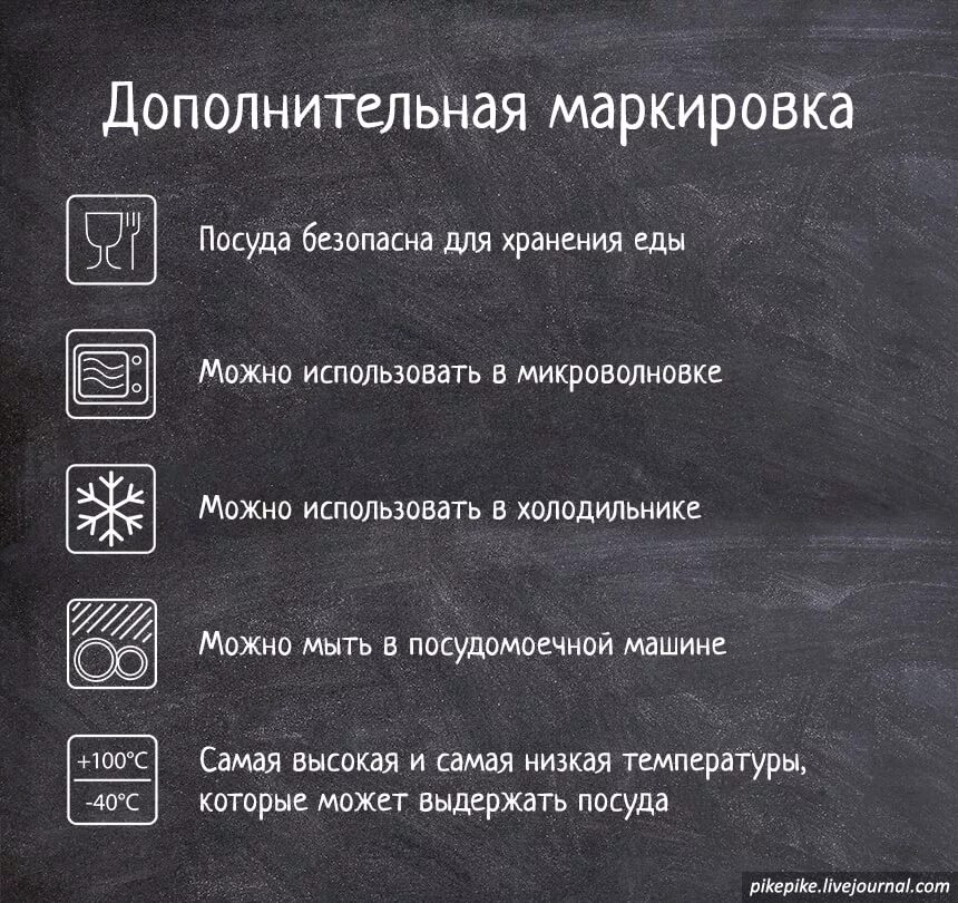 Маркировка пластиковой посуды для микроволновки. Знаки на пластиковой посуде. Обозначение символов на пластиковой посуде. Знак на посуде для микроволновки.