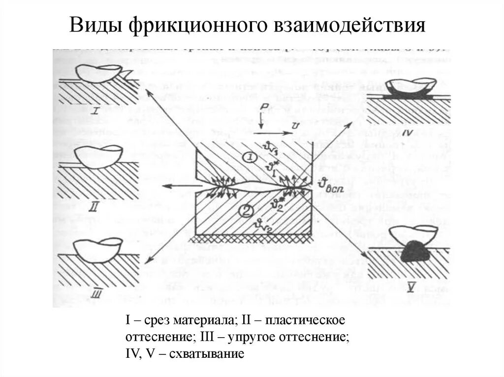 Фрикционная поверхность