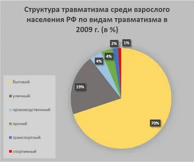 Сколько случай