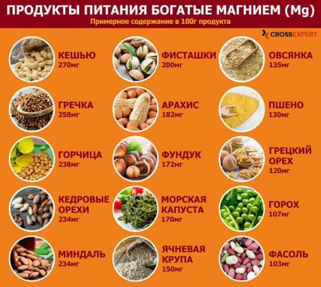 Продукты богатые магнием в6. Продукты содержащие магний в большом количестве таблица. В каких продуктах находится магний в6. Где содержится магний и витамин в6. Максимальное содержание магния