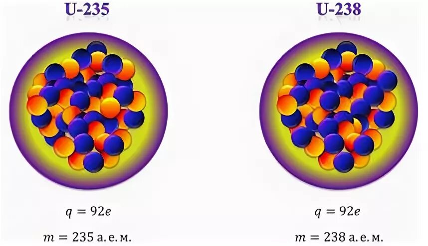 Элемент 235 92. Уран 235 92.