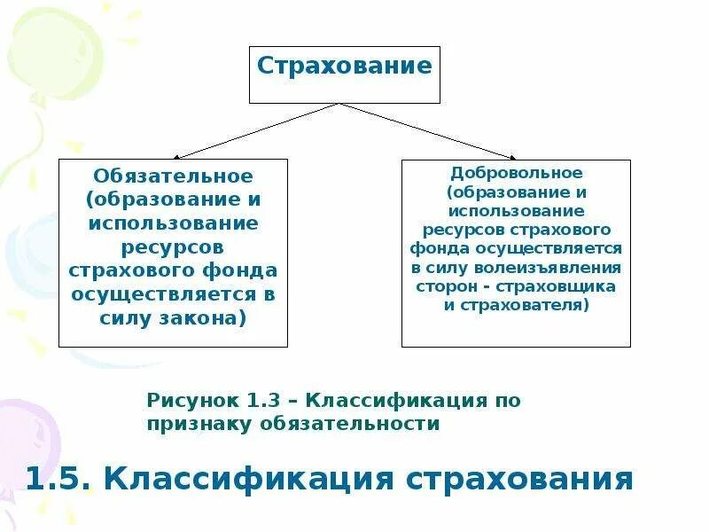 Задачи страховой деятельности. Задачи организации страхового дела. Цели и задачи страхового дела. Цель организации страхового дела. Задачами организации страхового дела являются:.