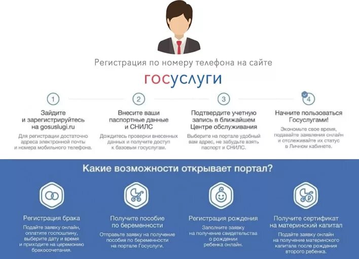 Получить информацию через госуслуги. Этапы регистрации на госуслугах. Госуслуги регистрация. Госуслуги как зарегистрироваться. Госуслуги инструкция.