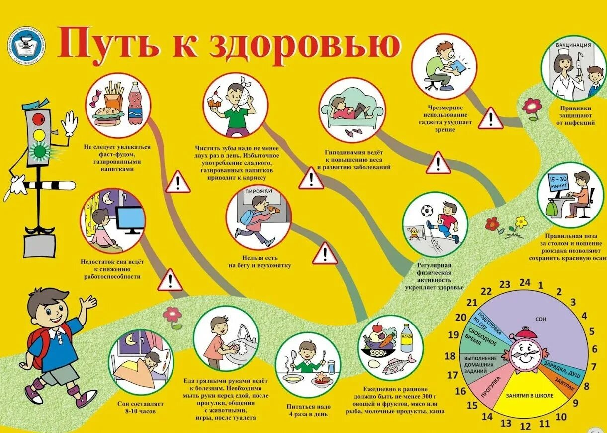 Здоровье ученика в школе. Здоровый образ жизни для детей. Памятка ЗОЖ для начальной школы. Памятка здоровый образ жизни для школьников. Здоровый образ жизни для дошкольников.