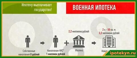 Можно ли погасить ипотеку военную
