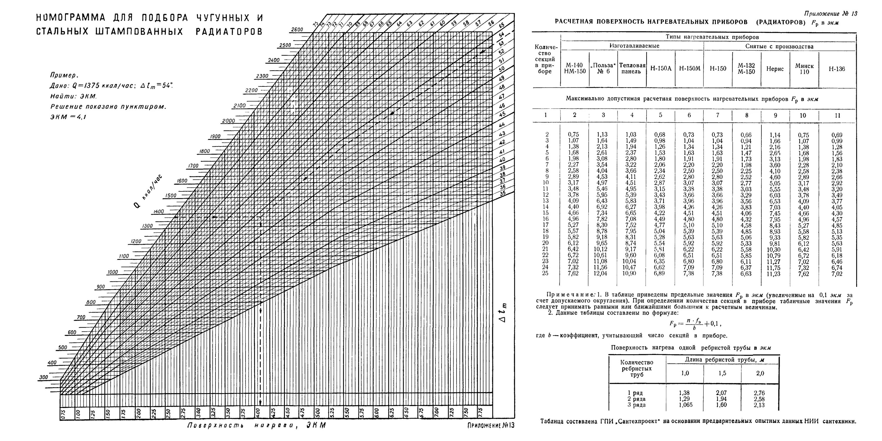Рекомендации по расчету стока. Номограмма выбора труб для силовых кабелей. Номограмма отопления. Номограмма для расчета системы вентиляции. Номограмма для расчета воздухообмена аварийной вентиляции.